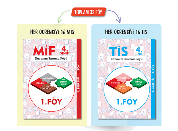 4. Sınıf Kazanım Tarama Föyleri (MİF)